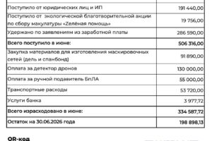 Как расходуются собранные средства